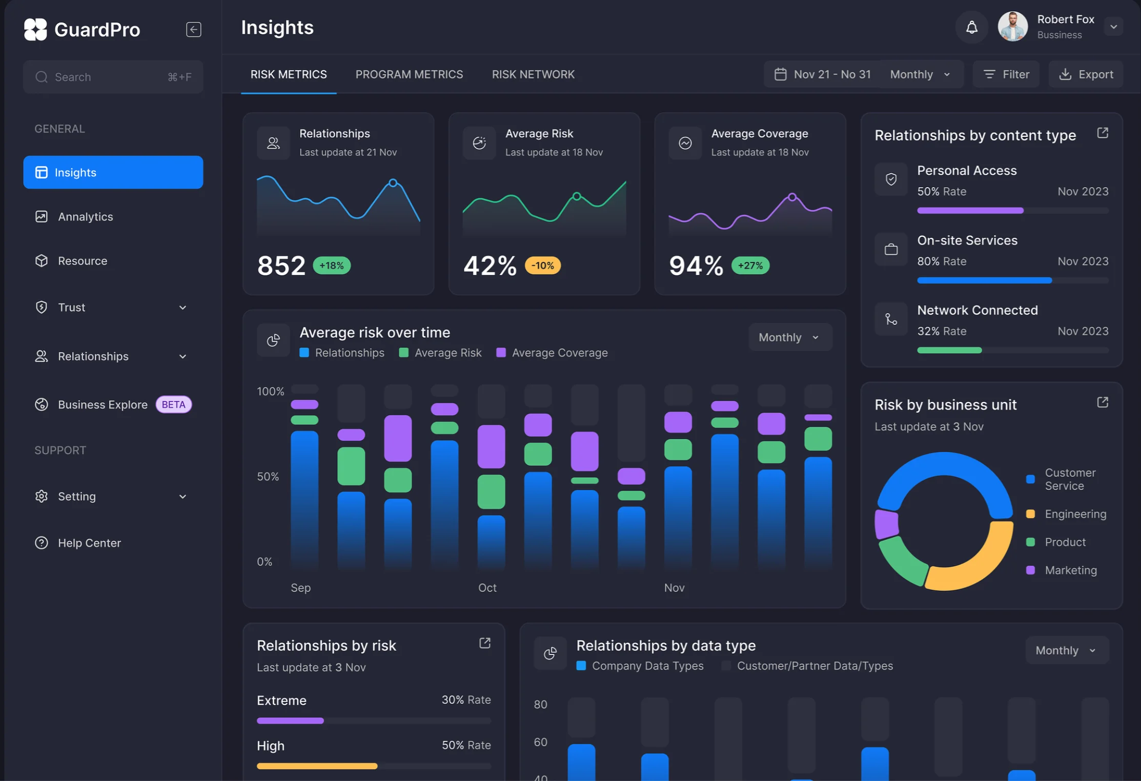 Dashboard